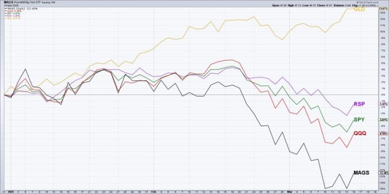 Three Reasons to Consider Gold